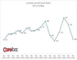 Hỗ trợ khách thuê mặt bằng 350 tỷ đồng trong quý 2, lợi nhuận Vincom Retail vẫn tăng 13% lên 388 tỷ đồng - Ảnh 2.