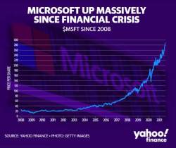 Microsoft phá kỷ lục doanh thu nhờ những đám mây - Ảnh 1.