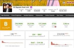 Nghệ sĩ Hoài Linh 'mất' 10.000 lượt đăng ký kênh YouTube sau lùm xùm về tiền từ thiện - Ảnh 3.