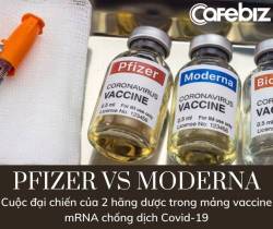 Pfizer vs Moderna: Cuộc đại chiến chẳng khác gì ‘Coca vs Pepsi’ trong mảng vaccine chống dịch Covid-19 - Ảnh 2. Pfizer vs Moderna: Cuộc đại chiến chẳng khác gì ‘Coca vs Pepsi’ trong mảng vaccine chống dịch Covid-19 - Ảnh 2.