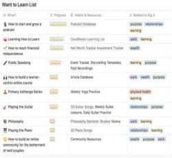 Cách tốt nhất để làm giàu là không ngừng học hỏi: Bạn càng học được nhiều thì cuộc sống của bạn càng phong phú - Ảnh 1.