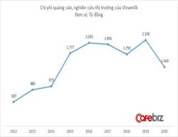 Vinamilk có Giám đốc marketing mới - Ảnh 1.