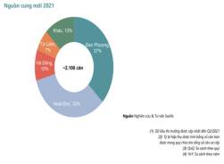  Giật mình với giá biệt thự Hà Nội: Xuất hiện rủi ro lớn từ giá tăng cao, lộ diện thêm nhiều điểm nóng  - Ảnh 2.