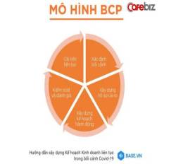 Kế hoạch kinh doanh liên tục: Máy thở giúp các SMEs Việt duy trì oxy để tồn tại qua thời Covid - Ảnh 1.