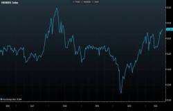  Bứt phá ngoạn mục gần 28%, VN-Index là chỉ số chứng khoán tăng mạnh thứ 2 trên Thế giới trong nửa đầu năm 2021  - Ảnh 3.
