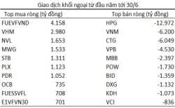  Bứt phá ngoạn mục gần 28%, VN-Index là chỉ số chứng khoán tăng mạnh thứ 2 trên Thế giới trong nửa đầu năm 2021  - Ảnh 7.
