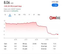 Chìm cùng thuyền Didi Chuxing, Uber mất trắng 2 tỷ USD chỉ trong 1 tuần - Ảnh 1. Chìm cùng thuyền Didi Chuxing, Uber mất trắng 2 tỷ USD chỉ trong 1 tuần - Ảnh 1.