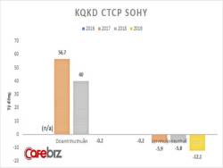 Quyền lực thực sự của Chi Bảo: Sau tuyên bố giải nghệ, hé lộ hệ sinh thái hàng chục công ty du lịch, BĐS, tổ chức biểu diễn, truyền thông quảng cáo... - Ảnh 2.
