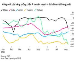 Hàng không Trung Quốc ngấm đòn biến chủng Delta, tệ nhất từ đợt dịch bùng ở Vũ Hán - Ảnh 1.