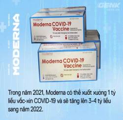 Đầu tư R&D 10 năm không có lãi, Moderna một bước thành công ty trăm tỷ đô nhờ vắc-xin COVID-19: Bước tiếp theo sẽ là vắc-xin ung thư và HIV/AIDS - Ảnh 11. Đầu tư R&D 10 năm không có lãi, Moderna một bước thành công ty trăm tỷ đô nhờ vắc-xin COVID-19: Bước tiếp theo sẽ là vắc-xin ung thư và HIV/AIDS - Ảnh 11.
