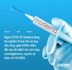 Đầu tư R&D 10 năm không có lãi, Moderna một bước thành công ty trăm tỷ đô nhờ vắc-xin COVID-19: Bước tiếp theo sẽ là vắc-xin ung thư và HIV/AIDS - Ảnh 14. Đầu tư R&D 10 năm không có lãi, Moderna một bước thành công ty trăm tỷ đô nhờ vắc-xin COVID-19: Bước tiếp theo sẽ là vắc-xin ung thư và HIV/AIDS - Ảnh 14.