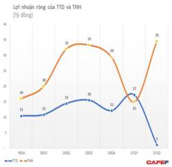  Các bệnh viện trên sàn chứng khoán đang làm ăn ra sao?  - Ảnh 3.