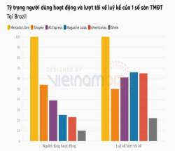 Chinh phạt xong xuôi Đông Nam Á, đây có thể là miền đất hứa tiếp theo của Shopee - Ảnh 6.