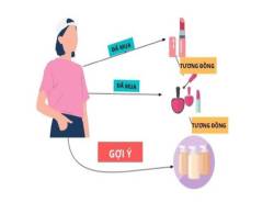 6 bí quyết giúp tăng giá trị đơn hàng online - Ảnh 2.