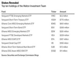 Bí kíp giúp tiền đẻ ra tiền của gia đình kiếm được 2,6 triệu USD/giờ - Ảnh 1.