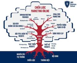 Thương hiệu cá nhân và Marketing online - Cứu cánh giúp doanh nghiệp vượt bão Covid - Ảnh 3.