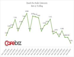 Coteccons lần đầu tiên biết mùi thua lỗ, doanh thu thấp nhất 8 năm - Ảnh 1.