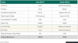[bài t6] Sếp Dragon Capital nói về 3 chu kỳ BĐS: Chu kỳ Xe đạp, Xe máy và Ô tô, viễn cảnh thị trường Việt Nam sẽ như Trung Quốc 12 năm trước! - Ảnh 3.