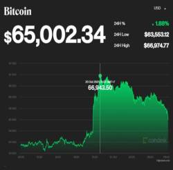 Bitcoin có thể lập thêm đỉnh mới trong tháng 10 này - Ảnh 1.