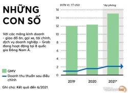CEO Grab: Hành trình của Grab mới chỉ đang bắt đầu - Ảnh 2. CEO Grab: Hành trình của Grab mới chỉ đang bắt đầu - Ảnh 2.
