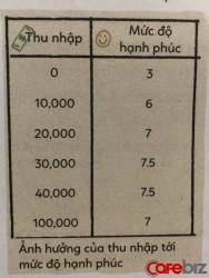 Nếu không có 100 tỷ đồng như tiêu chuẩn của shark Phú, làm sao để bạn ít tiền mà vẫn hạnh phúc? - Ảnh 1.