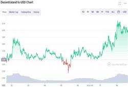 Top 5 đồng tiền điện tử hoạt động tốt nhất trong tuần qua – có Bitcoin hay không? - Ảnh 1. Top 5 đồng tiền điện tử hoạt động tốt nhất trong tuần qua – có Bitcoin hay không? - Ảnh 1.