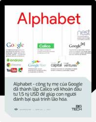  Big Tech sẽ giúp chúng ta có thuốc kéo dài tuổi thọ trong 10 năm tới: Hậu quả của điều đó là gì?  - Ảnh 6.