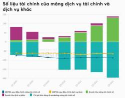 Tăng trưởng chóng mặt, Shopee vẫn lỗ trên từng đơn hàng, Garena tiếp tục 'nguồn sống' chính của Sea - Ảnh 8.