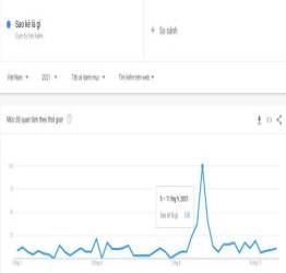 Sức hút của cụm từ 'sao kê': Lọt top tìm kiếm Google năm 2021, phản ánh nhiều sự kiện từ Việt Nam đến quốc tế - Ảnh 2. Sức hút của cụm từ 'sao kê': Lọt top tìm kiếm Google năm 2021, phản ánh nhiều sự kiện từ Việt Nam đến quốc tế - Ảnh 2.
