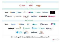 Cuộc chơi công nghệ bảo hiểm (insurtech) tiềm năng ở Đông Nam Á - Ảnh 1. Cuộc chơi công nghệ bảo hiểm (insurtech) tiềm năng ở Đông Nam Á - Ảnh 1.