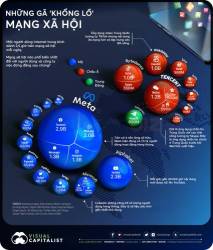 [Infographic] Điểm danh các mạng xã hội lớn nhất thế giới - Ảnh 1.