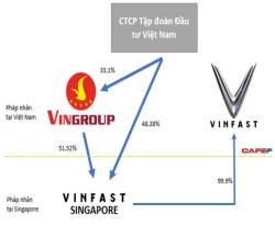  Phó Chủ tịch Vingroup Lê Thị Thu Thủy: Quá trình IPO VinFast tại Mỹ chính thức bắt đầu  - Ảnh 1.