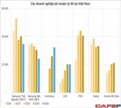 Soi tiềm lực của Ngôi Sao Việt, thành viên chủ chốt của Tập đoàn Tân Hoàng Minh chi gần 1,1 tỷ USD cho lô đất vàng Thủ Thiêm - Ảnh 2. Soi tiềm lực của Ngôi Sao Việt, thành viên chủ chốt của Tập đoàn Tân Hoàng Minh chi gần 1,1 tỷ USD cho lô đất vàng Thủ Thiêm - Ảnh 2.