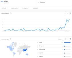  Lượng người dùng Internet tìm kiếm Web 3.0 trên Google ngày một tăng, Việt Nam đứng top 5  - Ảnh 1.