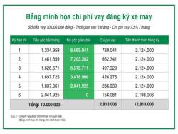 Linh hoạt mở rộng ngành kinh doanh, Thế Giới Di Động bắt tay F88 - Ảnh 1. Linh hoạt mở rộng ngành kinh doanh, Thế Giới Di Động bắt tay F88 - Ảnh 1.