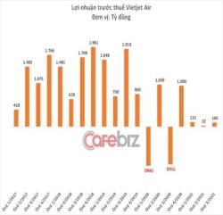 2021 - Chuyến bay đặc biệt của nữ tướng Nguyễn Thị Phương Thảo: Đưa Vietjet Air vượt bão Covid, ký loạt hợp đồng tỷ đô, lập thành tựu vang danh thế giới - Ảnh 2. 2021 - Chuyến bay đặc biệt của nữ tướng Nguyễn Thị Phương Thảo: Đưa Vietjet Air vượt bão Covid, ký loạt hợp đồng tỷ đô, lập thành tựu vang danh thế giới - Ảnh 2.