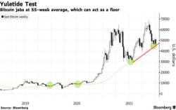  Bitcoin đứng trước cột mốc quan trọng trong những ngày cuối năm 2021  - Ảnh 1.