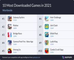 Top ứng dụng, game tải nhiều nhất năm 2021 - Ảnh 2.