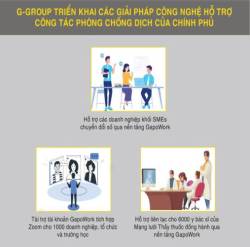 G-Group được tôn vinh Thương hiệu truyền cảm hứng châu Á - Ảnh 2.