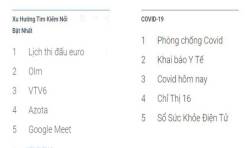 Tại sao tháng 10 có 61 ngày? là câu hỏi khiến người Việt thắc mắc nhất năm 2021  - Ảnh 3.