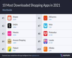 Top ứng dụng, game tải nhiều nhất năm 2021 - Ảnh 3.