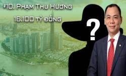 Năm 2021 bùng nổ của giới siêu giàu Việt trên sàn chứng khoán: Các tỷ phú bất động sản thống trị top 10, người trẻ nhất mới 46 tuổi - Ảnh 9.