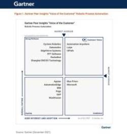 akaBot - giải pháp “Strong Performer” theo báo cáo xếp hạng toàn cầu từ Gartner Peer Insights 2021 - Ảnh 1.