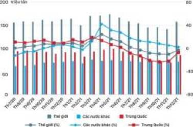 [Báo cáo] Thị trường thép tháng 1/2022: Tiêu thị thép có tín hiệu tích cực - Ảnh 1.