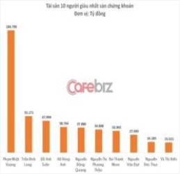 Cổ phiếu thép dậy sóng năm mới: Tỷ phú Trần Đình Long lấy lại vị trí top 2, vợ cũng quay lại top 10 người giàu nhất sàn chứng khoán - Ảnh 2.