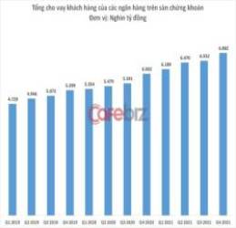 Đường đua cho vay tiền của các ngân hàng: BIDV và Vietinbank thống trị, bộ ba MB - SHB - ACB bằng nhau chằn chặn - Ảnh 2.