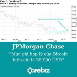 Chuyên gia cảnh báo mức giá hợp lý của Bitcoin hiện chỉ là 38.000 USD, nhà đầu tư đừng dại thấy hoa nở mà ngỡ xuân về - Ảnh 1. Chuyên gia cảnh báo mức giá hợp lý của Bitcoin hiện chỉ là 38.000 USD, nhà đầu tư đừng dại thấy hoa nở mà ngỡ xuân về - Ảnh 1.