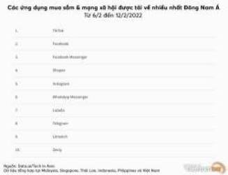 Nhiều năm đứng ở đỉnh cao TMĐT Đông Nam Á, liệu Shopee còn có thể duy trì được vị thế của mình? - Ảnh 4. Nhiều năm đứng ở đỉnh cao TMĐT Đông Nam Á, liệu Shopee còn có thể duy trì được vị thế của mình? - Ảnh 4.