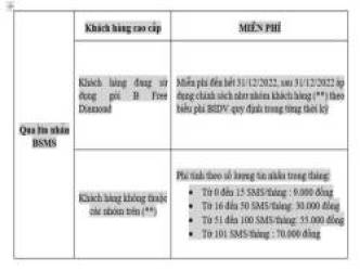 Phí SMS Banking Vietcombank tăng chóng mặt lên mức 55.000 đồng - 77.000 đồng/tháng: Không để ý khách hàng có thể bị Ngân hàng thu phí SMS cao chót vót - Ảnh 2.