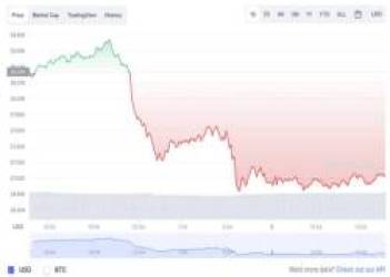 Sau phiên tăng cao, Bitcoin bất ngờ quay đầu lao dốc trong ngày Mùng 3 Tết - Ảnh 1.